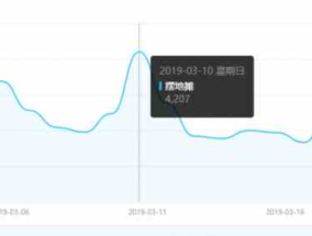 有的人靠加入街边小摊模式一个月进10万以上