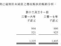 迈入第20个年头 港股创业板为什么没变成纳斯达克？