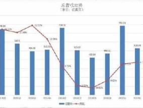 永福股份传统与新兴业务并举 去年营收同比增长110%