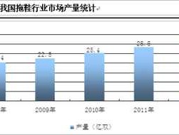 2023年最具潜力的六大新兴行业的好处新兴行业推荐