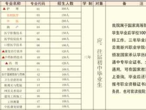 2023年新兴行业可以自学的