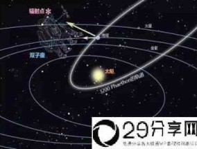 最后一场大流星雨来了(流星雨2021年12月流星雨时间)