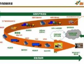 新型消费对新兴产业有催化作用 未来将形成5大新消费热点