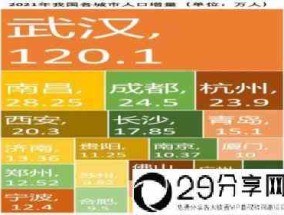 全国各省人口数据发布(人口普查2021公布结果)