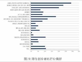 度小满金融发布2023年创业信心调查报告 新兴行业最受创业者欢迎