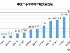 未来最有前景的十大行业2023