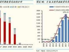 国金证券李立峰：四大因素可能影响a股 2023年看好新兴行业