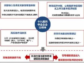 2023年有哪些新兴行业？具体有什么行业？