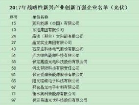 2023年河北省战略性新兴产业双百强企业榜单出炉