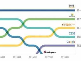 2023年中美新兴产业竞争态势：高端装备制造产业