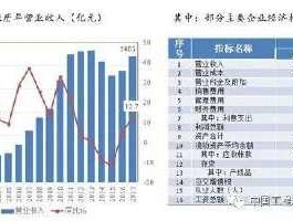 2023年有没有2023年新兴行业可以自学的什么新兴行业值得创业?