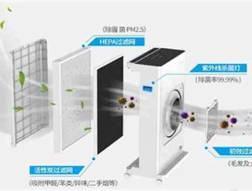 空气净化行业前景如何?加盟开店生意好