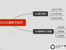 2020超级实用最新升卡技术黑技术+6银行信用卡预批额度法